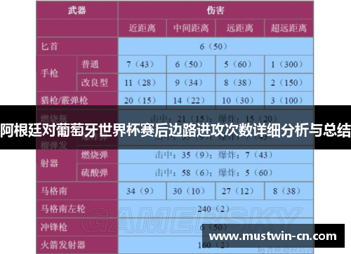 阿根廷对葡萄牙世界杯赛后边路进攻次数详细分析与总结