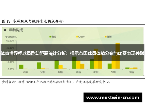 体育世界杯球员跑动距离统计分析：揭示各国球员体能分布与比赛表现关联