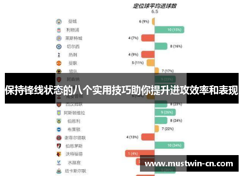 保持锋线状态的八个实用技巧助你提升进攻效率和表现
